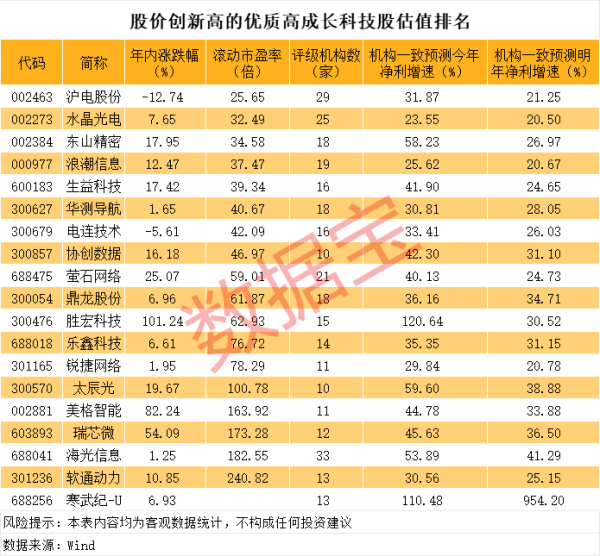 股票配资开户费用 *ST九有：收到拟终止公司股票上市的事先告知书